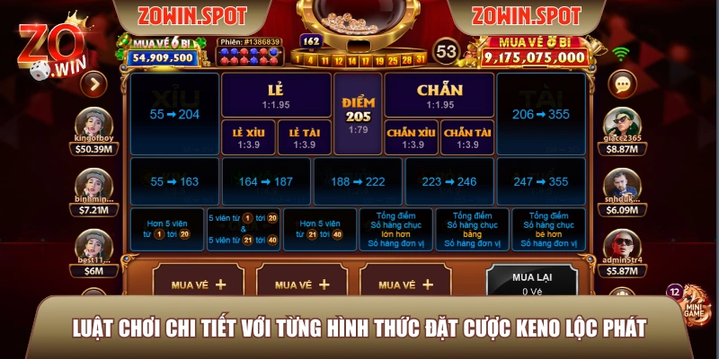 Luật chơi chi tiết với từng hình thức đặt cược Keno Lộc Phát