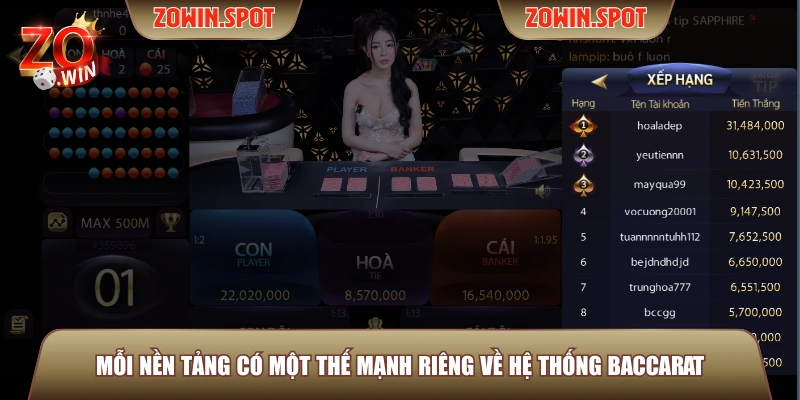 Mỗi nền tảng có một thế mạnh riêng về hệ thống Baccarat
